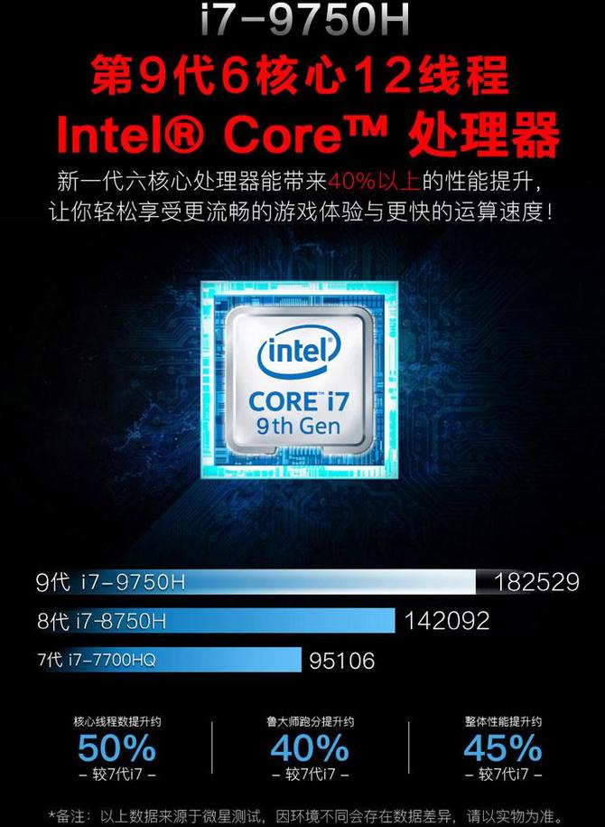 Intel Core i7-9750H rzekomo do 28% wydajniejszy od Core i7-8750H [2]