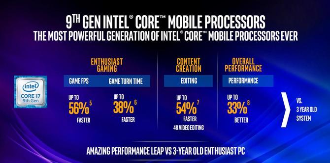 Intel Core 9 gen. dla laptopów - oficjalny debiut nowych układów [2]
