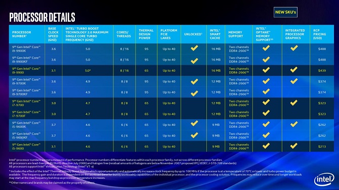 Procesory Intel Core 9. generacji - zaprezentowano nowe modele [nc2]