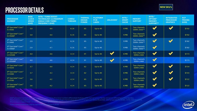 Procesory Intel Core 9. generacji - zaprezentowano nowe modele [nc3]