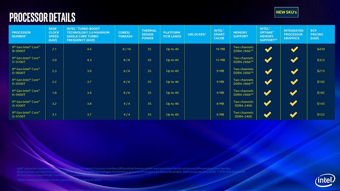 Procesory Intel Core 9. generacji - zaprezentowano nowe modele [nc4]