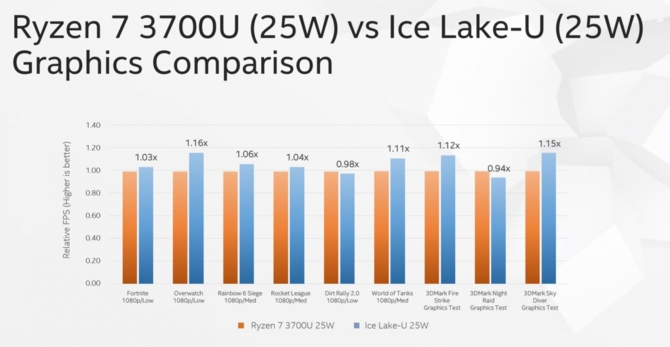 Intel Core i9-9900KS i nowe informacje o iGPU z serii Ice Lake-U [3]