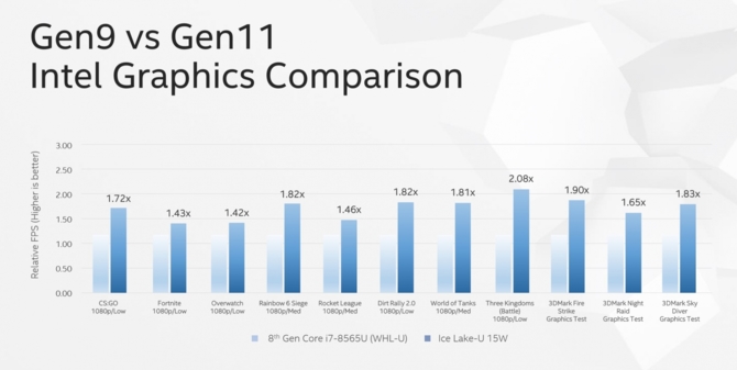 Intel Core i9-9900KS i nowe informacje o iGPU z serii Ice Lake-U [4]