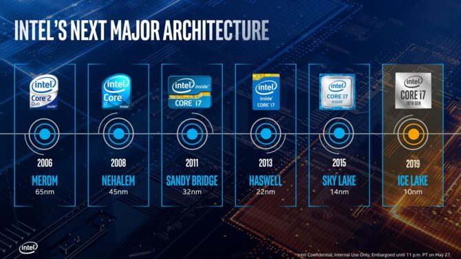 Intel Core i7-1065 G7 - znamy wstępną wydajność jednego wątku [1]