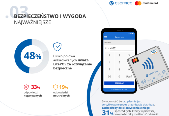 LitePOS, czyli terminal płatniczy w telefonie. Testowany w Polsce [6]