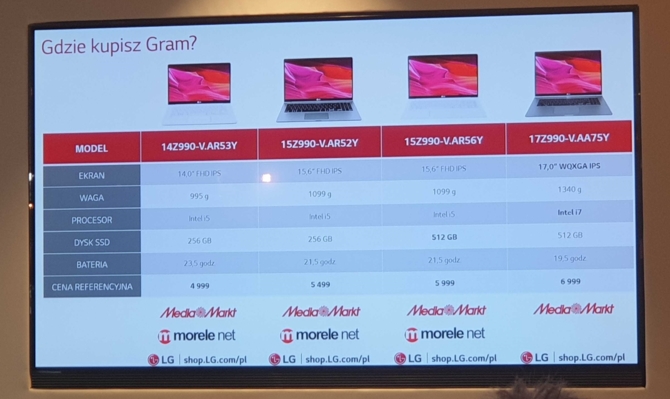 Nowe ultrabooki LG Gram debiutują w Polsce - poznaliśmy ceny [4]