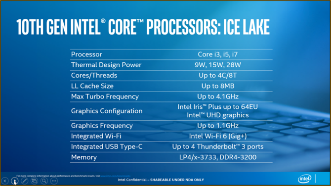 Intel Ice Lake - oficjalna prezentacja 10 nm mobilnych procesorów  [3]
