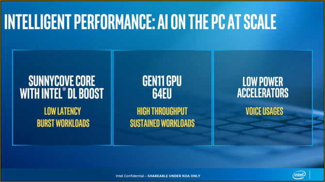 Intel Ice Lake - oficjalna prezentacja 10 nm mobilnych procesorów  [5]