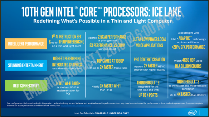 Intel Ice Lake - oficjalna prezentacja 10 nm mobilnych procesorów  [6]