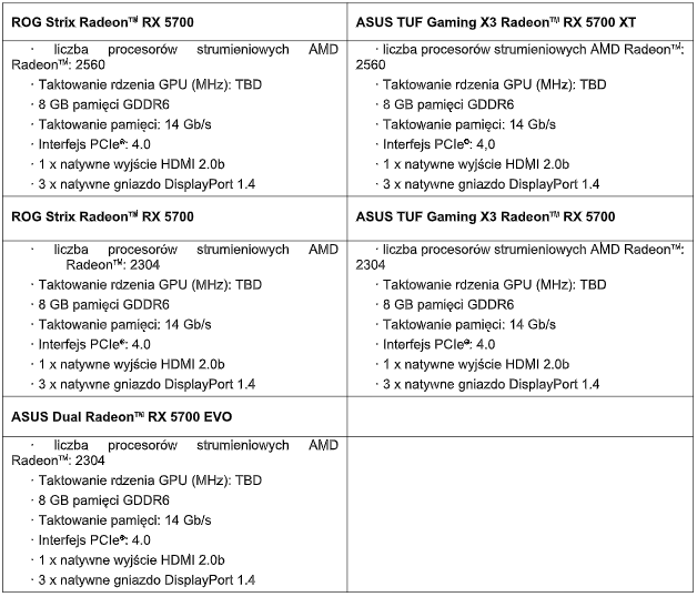 ASUS Radeon RX 5700 XT i RX 5700 - Niereferencyjne wersje Navi [1]