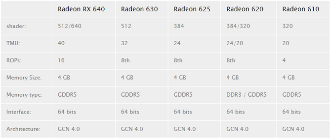 AMD Radeon RX 600 - nowa wersja układów Polaris na rynek OEM [2]