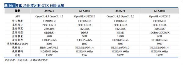 GPU Jingjia JM9271 - powstaje chiński konkurent GeForce  GTX 1070 [1]