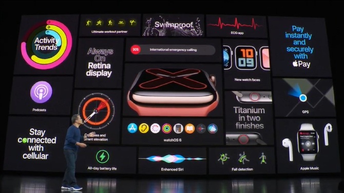 Apple Watch 5 - jeszcze większy nacisk na zdrowie i bezpieczeństwo [3]