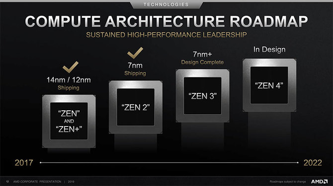 AMD ujawnia harmonogram premier procesorów i kart graficznych [2]