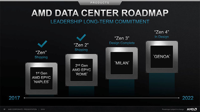 AMD ujawnia harmonogram premier procesorów i kart graficznych [3]