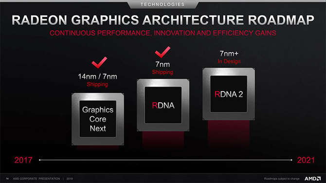 AMD ujawnia harmonogram premier procesorów i kart graficznych [4]
