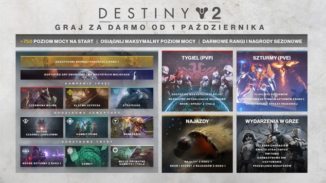 Destiny 2 przechodzi na model free 2 play na PC, PS4 i Xbox One [1]