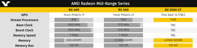 AMD Radeon RX 5500 - Zapowiedź małego NAVI coraz bliżej [2]