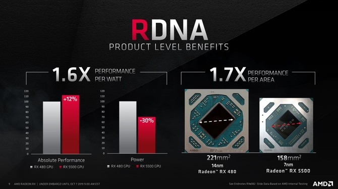 AMD Radeon RX 5500 i RX 5500M - Oficjalna zapowiedź nowych kart [3]