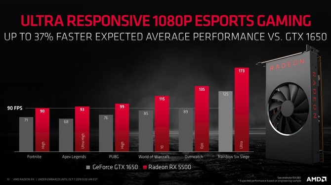 AMD Radeon RX 5500 i RX 5500M - Oficjalna zapowiedź nowych kart [7]