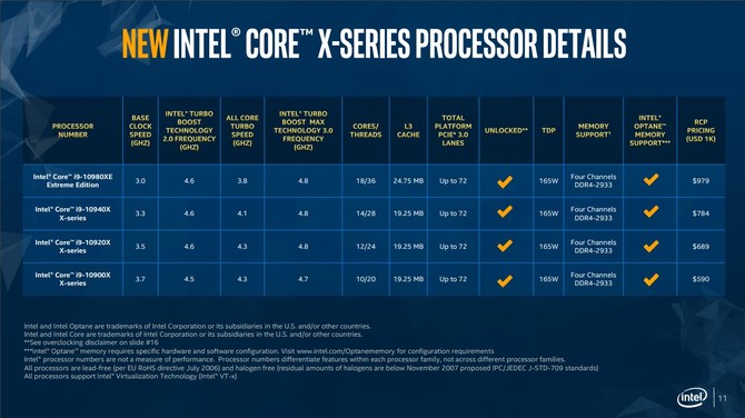 Intel Glacier Falls - Specyfikacja i premiera procesorów Intel Xeon-W [9]