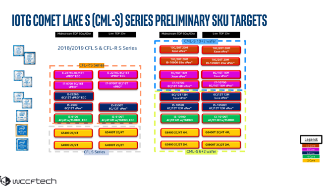 Intel Comet Lake-S - informacje o procesorach i gnieździe LGA 1200 [4]