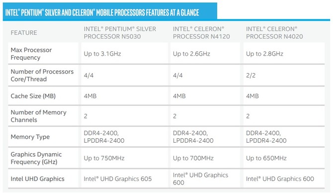 Intel Pentium Silver oraz Celeron - nowe tanie procesory [2]