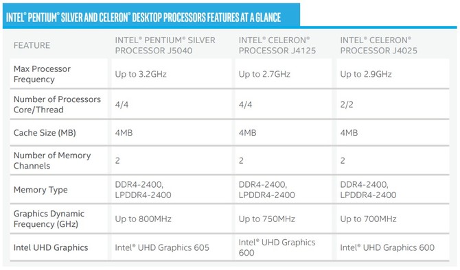 Intel Pentium Silver oraz Celeron - nowe tanie procesory [3]