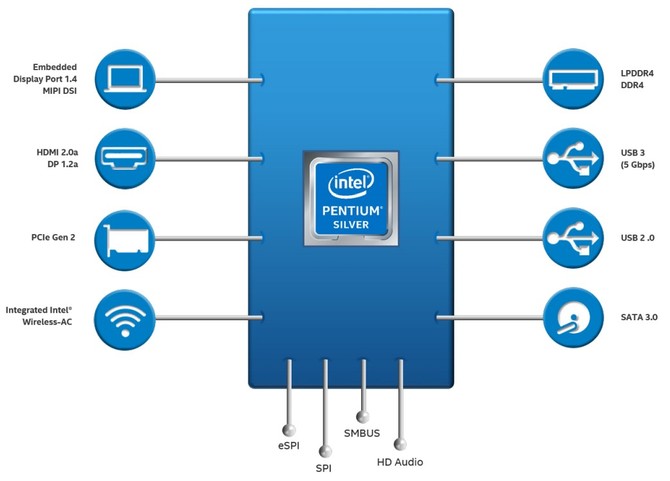 Intel Pentium Silver oraz Celeron - nowe tanie procesory [4]