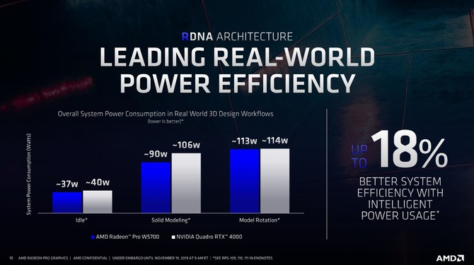 AMD Radeon Pro W5700 - nowa karta graficzna dla profesjonalistów [7]