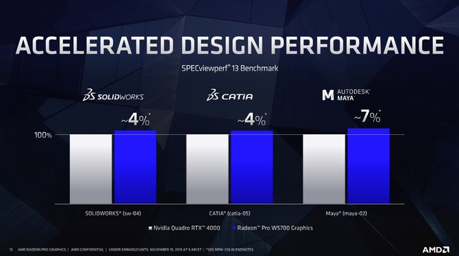 AMD Radeon Pro W5700 - nowa karta graficzna dla profesjonalistów [8]