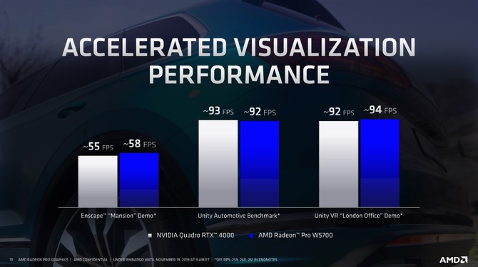 AMD Radeon Pro W5700 - nowa karta graficzna dla profesjonalistów [9]
