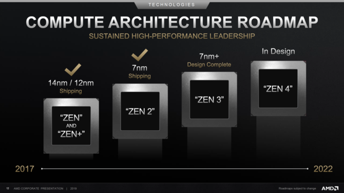 AMD Zen 3 będzie nową architekturą z IPC wyższym o 15% od Zen 2 [2]