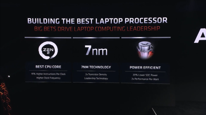 AMD Renoir - oficjalna premiera nowych APU Zen 2 dla laptopów [2]
