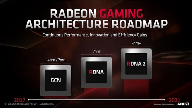 AMD zamierza odświeżyć układy Navi i wydać nowe karty RDNA2 [1]