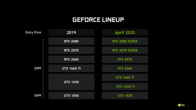 NVIDIA po cichu odświeżyła mobilne układy RTX 2060 oraz RTX 2070 [2]