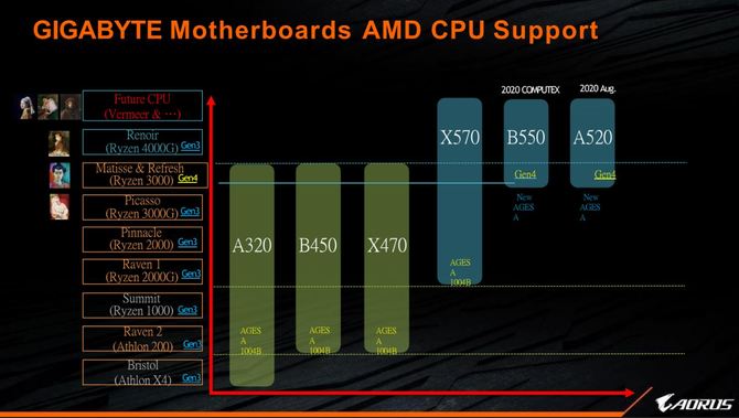 AMD Ryzen 7 3750X i 3850X - informacje o nowych procesorach [1]
