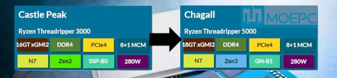 AMD Ryzen Threadripper PRO 5995WX przetestowany w PugetBench. Sporo wyprzedza Threadrippera PRO 3995W [3]