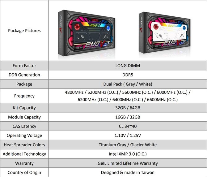 Pamięci RAM DDR5 GeIL EVO V DDR5 RGB z nietypowym systemem chłodzenia z dwoma wentylatorami [2]