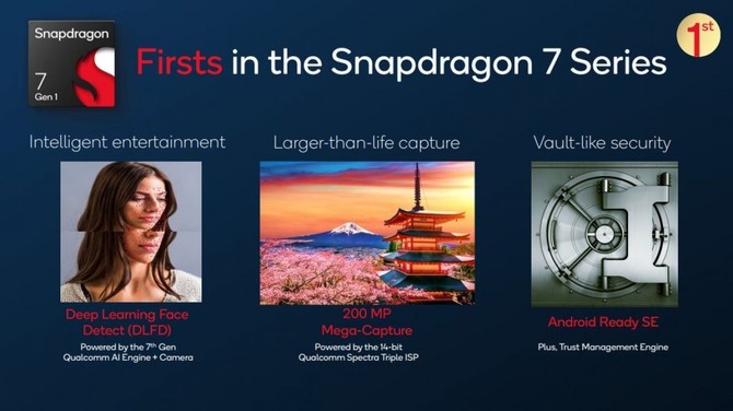 Qualcomm Snapdragon 7 Gen 1 - nowy procesor dla smartfonów z wyższego segmentu już bez żadnych tajemnic [1]