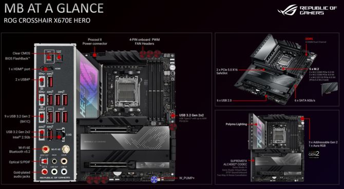 AMD X670E i X670 - przegląd płyt głównych zaprezentowanych przez firmy ASUS, ASRock, GIGABYTE, MSI i BIOSTAR [6]