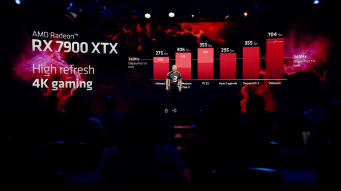 AMD Radeon RX 7900 XTX i Radeon RX 7900 XT - tak prezentują się wyczekiwane karty graficzne RDNA 3. Czy NVIDIA ma się czego bać? [11]