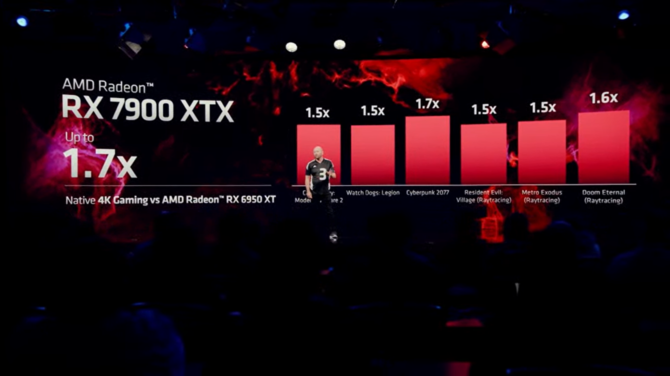 AMD Radeon RX 7900 XTX i Radeon RX 7900 XT - tak prezentują się wyczekiwane karty graficzne RDNA 3. Czy NVIDIA ma się czego bać? [14]