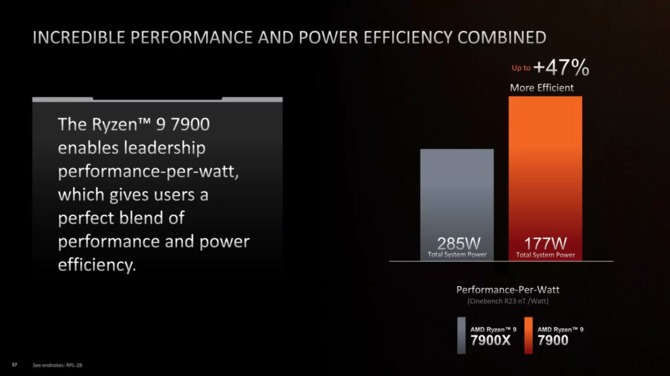 AMD Ryzen 9 7900, Ryzen 7 7700 i Ryzen 5 7600 - premiera nowych procesorów Zen 4 dla oszczędnych [6]