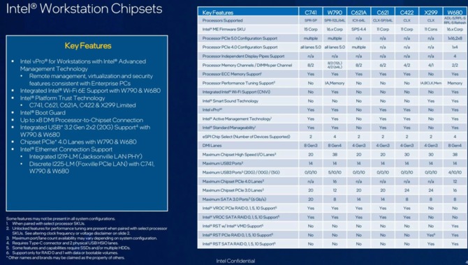 Intel Xeon 4. generacji - premiera wyczekiwanych jednostek Sapphire Rapids z obsługą pamięci DDR5 i interfejsu PCIe 5.0 [13]