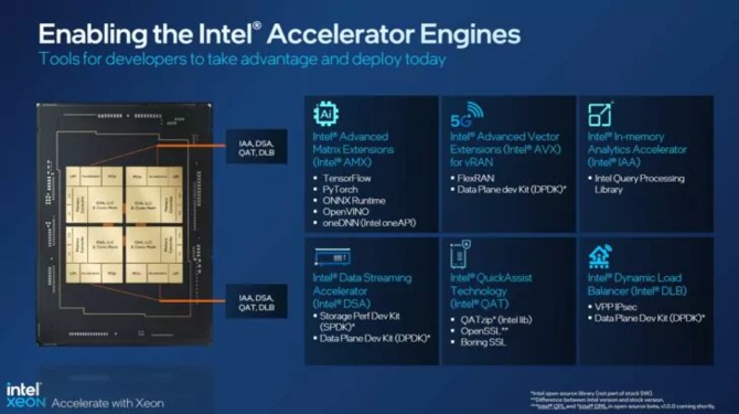 Intel Xeon 4. generacji - premiera wyczekiwanych jednostek Sapphire Rapids z obsługą pamięci DDR5 i interfejsu PCIe 5.0 [17]