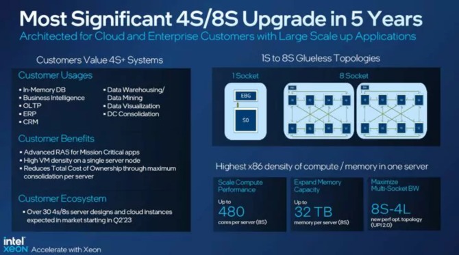 Intel Xeon 4. generacji - premiera wyczekiwanych jednostek Sapphire Rapids z obsługą pamięci DDR5 i interfejsu PCIe 5.0 [18]