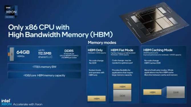 Intel Xeon 4. generacji - premiera wyczekiwanych jednostek Sapphire Rapids z obsługą pamięci DDR5 i interfejsu PCIe 5.0 [19]