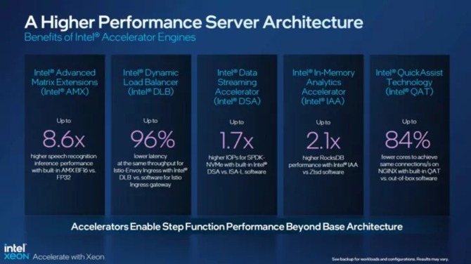 Intel Xeon 4. generacji - premiera wyczekiwanych jednostek Sapphire Rapids z obsługą pamięci DDR5 i interfejsu PCIe 5.0 [5]