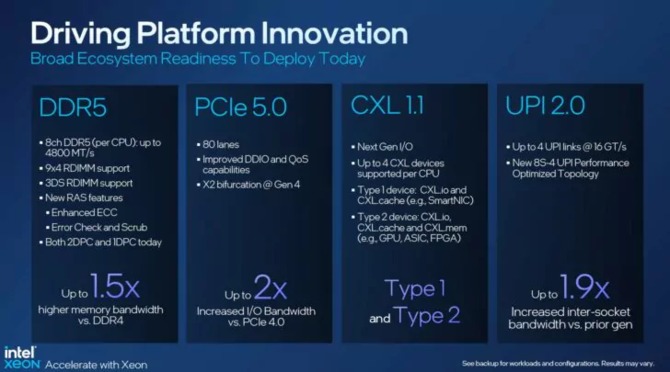 Intel Xeon 4. generacji - premiera wyczekiwanych jednostek Sapphire Rapids z obsługą pamięci DDR5 i interfejsu PCIe 5.0 [10]